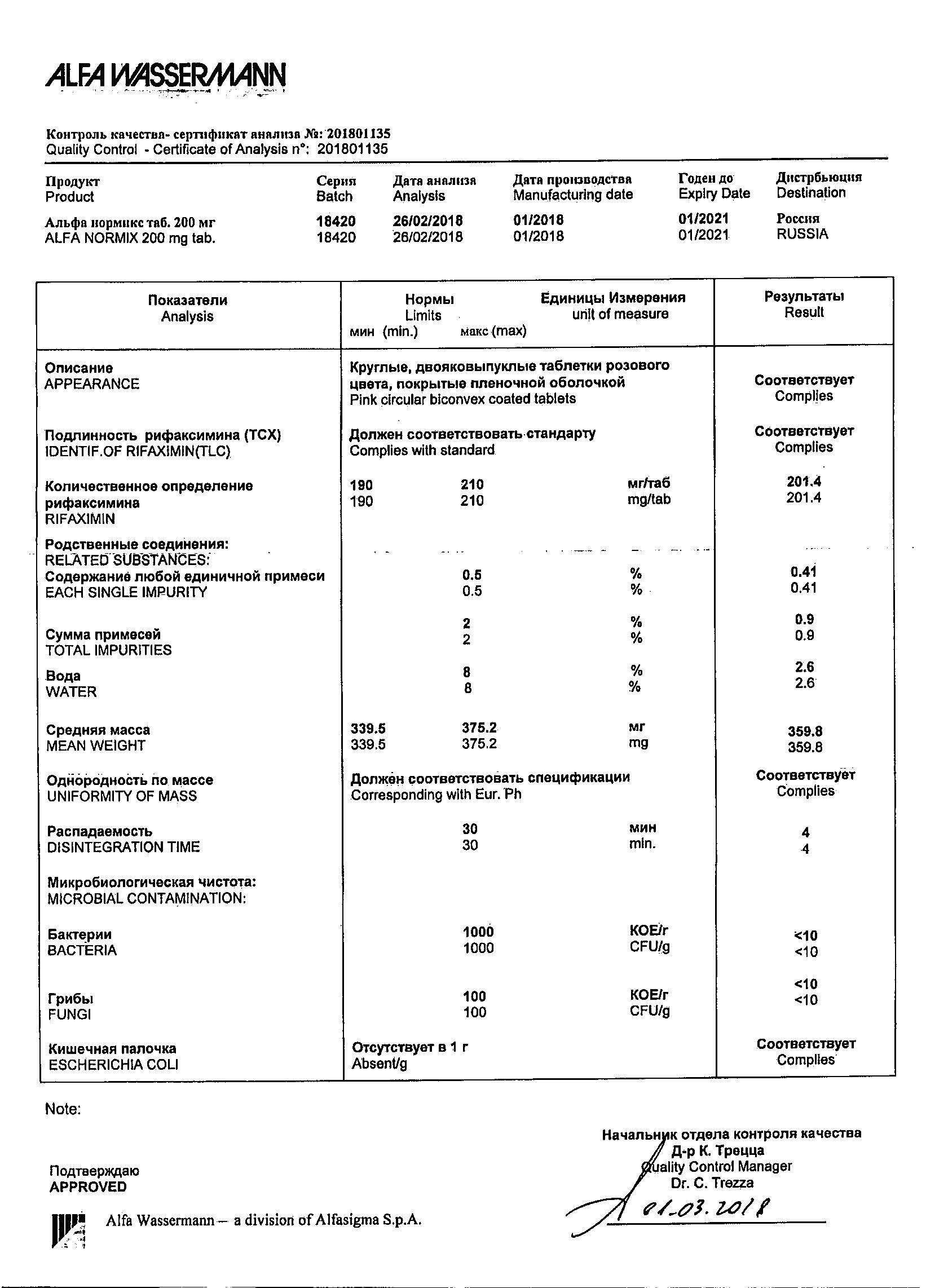 Альфа Нормикс 200мг 36 шт. таблетки покрытые пленочной оболочкой