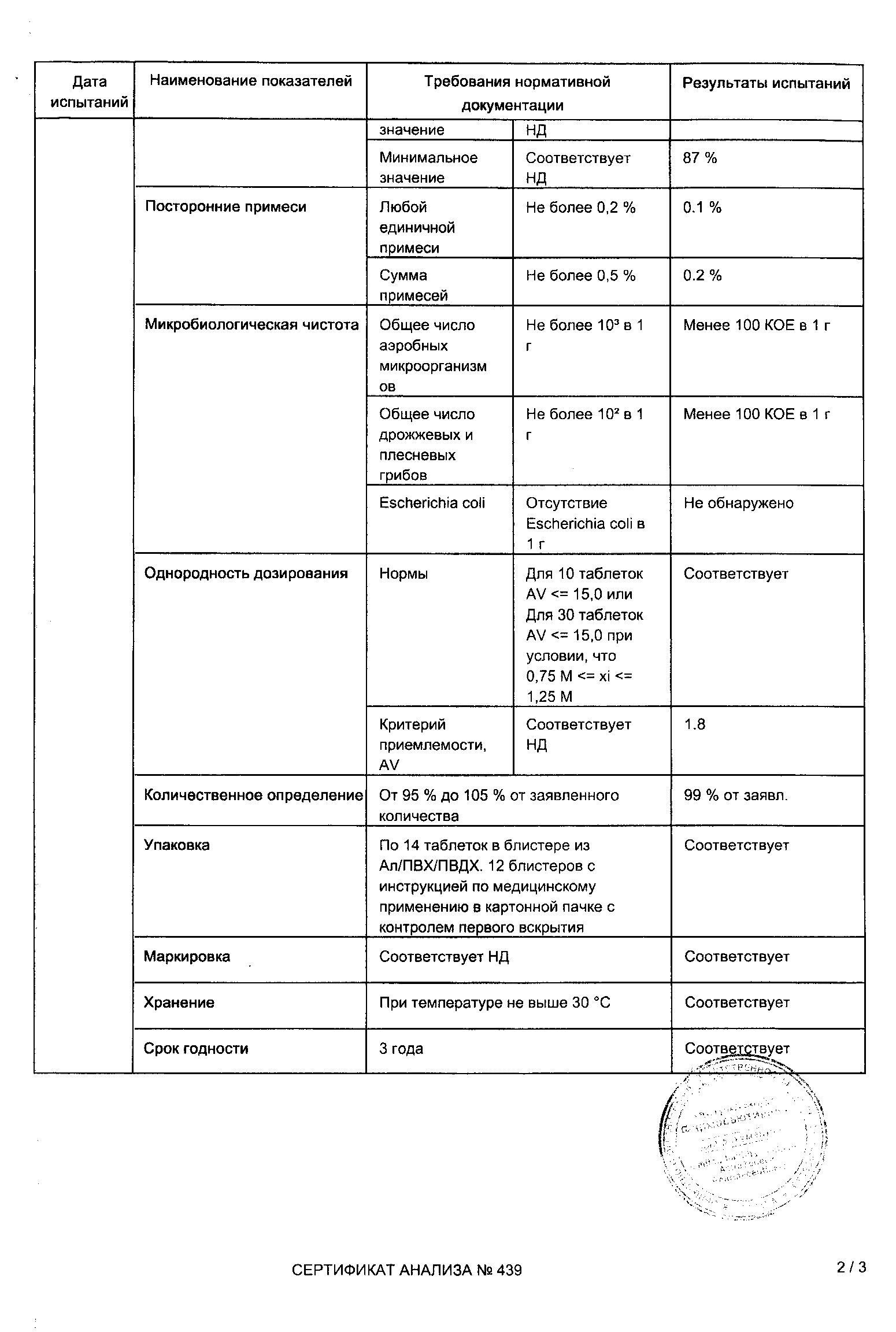 Брилинта 90мг 168 шт. таблетки покрытые пленочной оболочкой