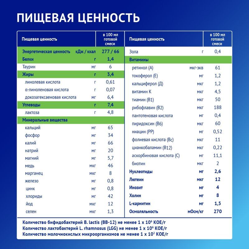 Нутрилак премиум смесь кисломолочный 350г, фото №3