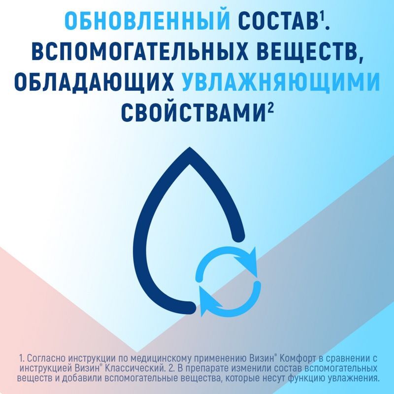 Визин Комфорт 0,05% 15мл капли глазные Янссен Фармацевтика Н.В., фото №3