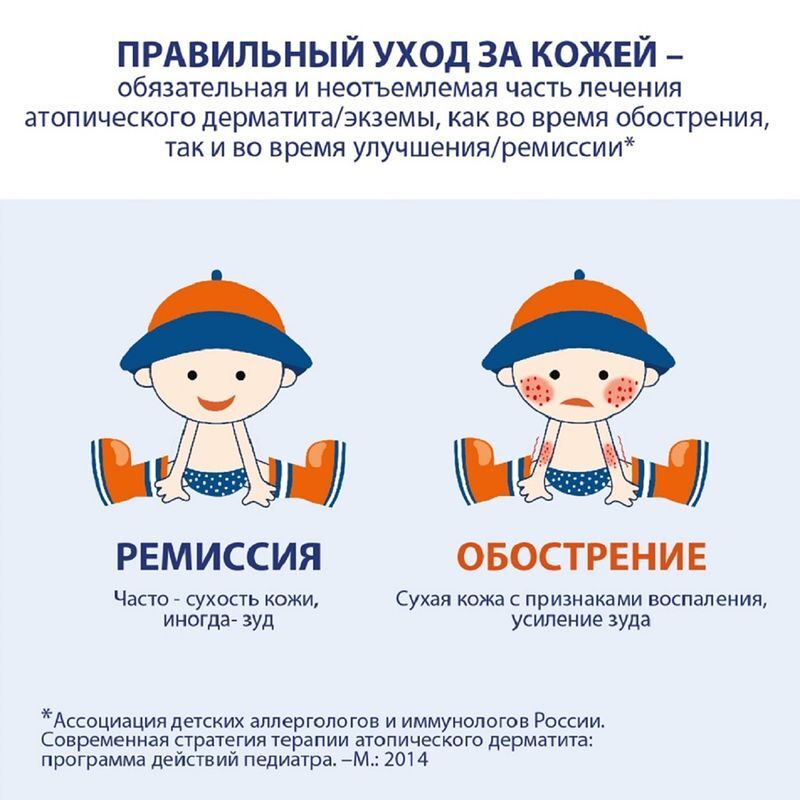 Атопик крем для детей для ежедневного ухода 100мл Аванта, фото №4