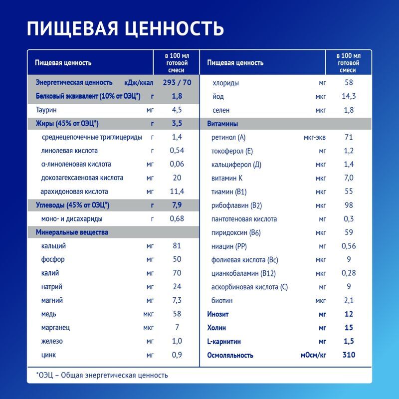 Нутрилак Премиум Проаллерджи Амино смесь 0+ 400г, фото №3