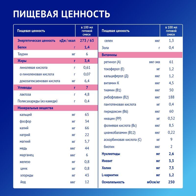 Нутрилак Премиум смесь Антирефлюксный с рождения 350г, фото №3