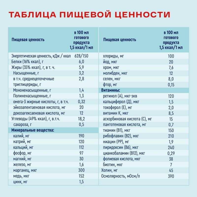 Нутриэн Энергия смесь для энтерального питания с нейтральным вкусом 200мл, фото №3