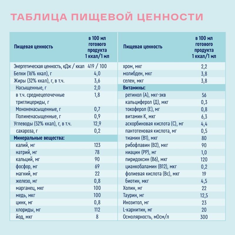 Нутриэн Стандарт смесь для энтерального питания с нейтральным вкусом 200мл, фото №3