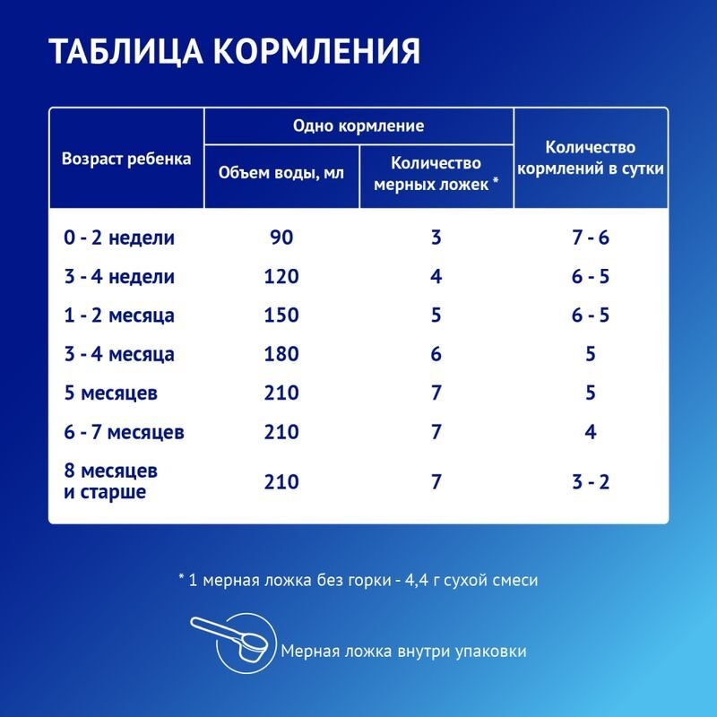 Нутрилак премиум комфорт смесь сухая 0+ 600г, фото №4