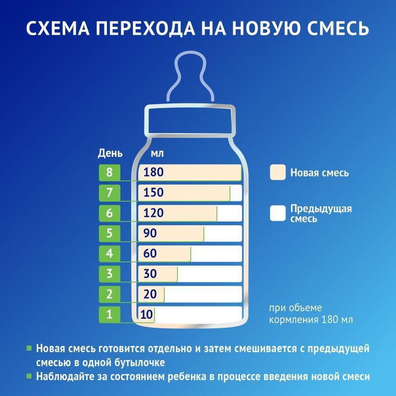 Нутрилак премиум смесь кисломолочный 350г, фото №6