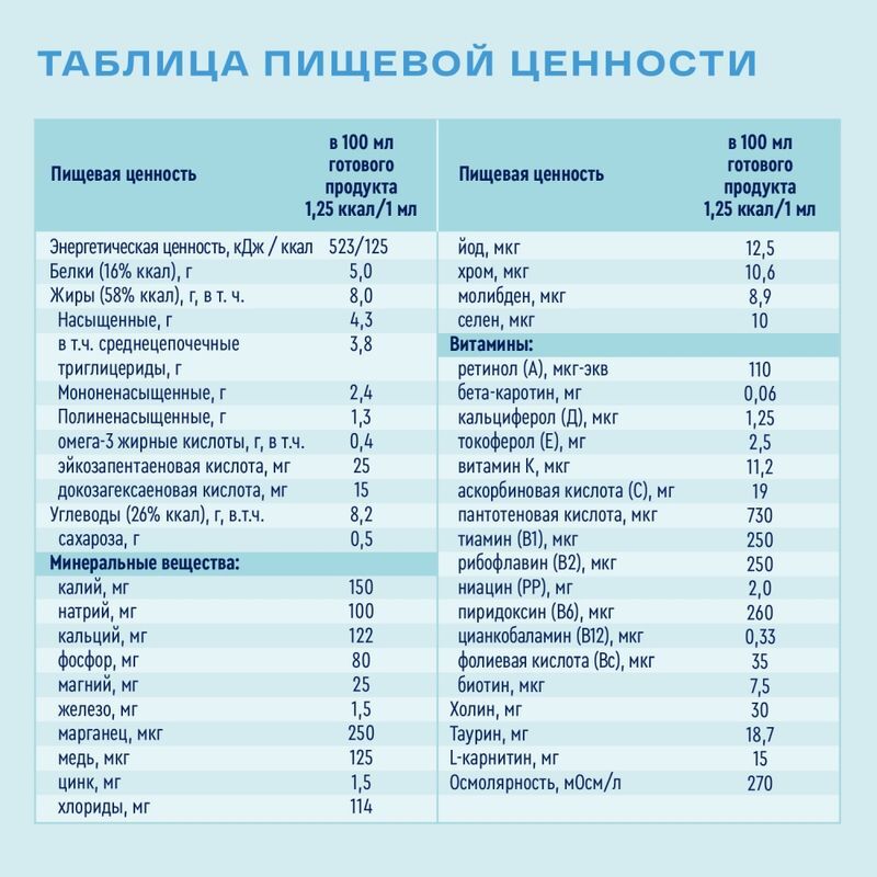 Нутриэн Пульмо смесь для диетического лечебное питания Нейтральный 1000мл, фото №3