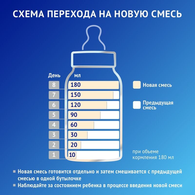 Нутрилак Премиум Проаллерджи Амино смесь 0+ 400г, фото №6