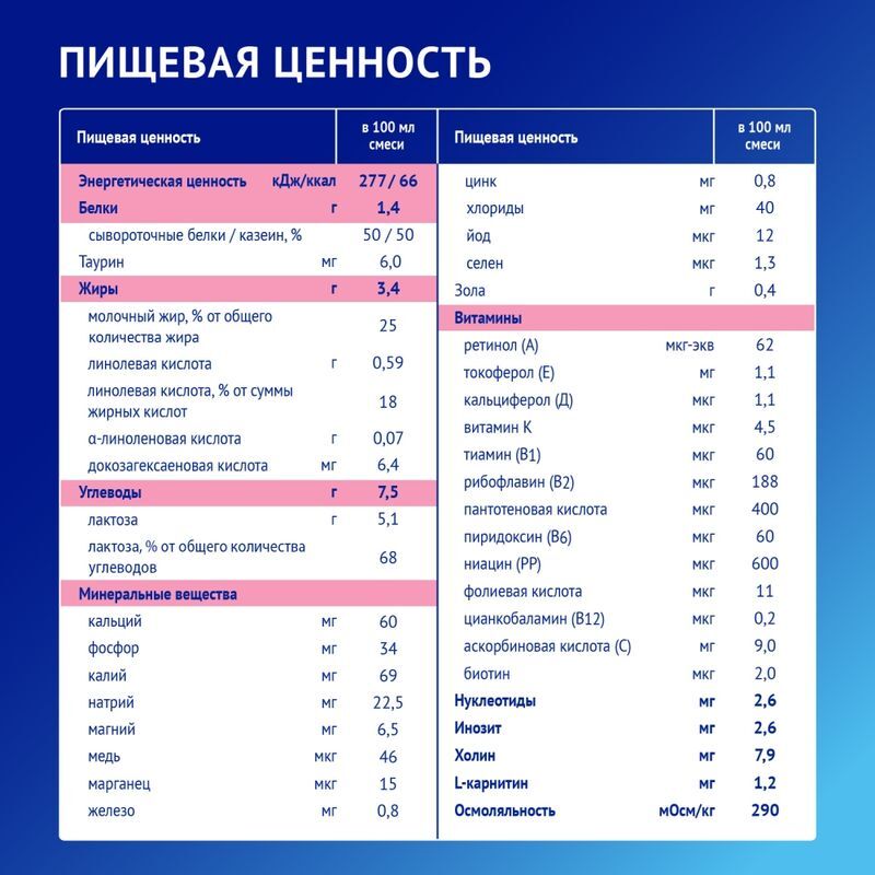Нутрилак Премиум смесь молочная стерилизованная адаптированная 0-6 месяцев 200мл, фото №3