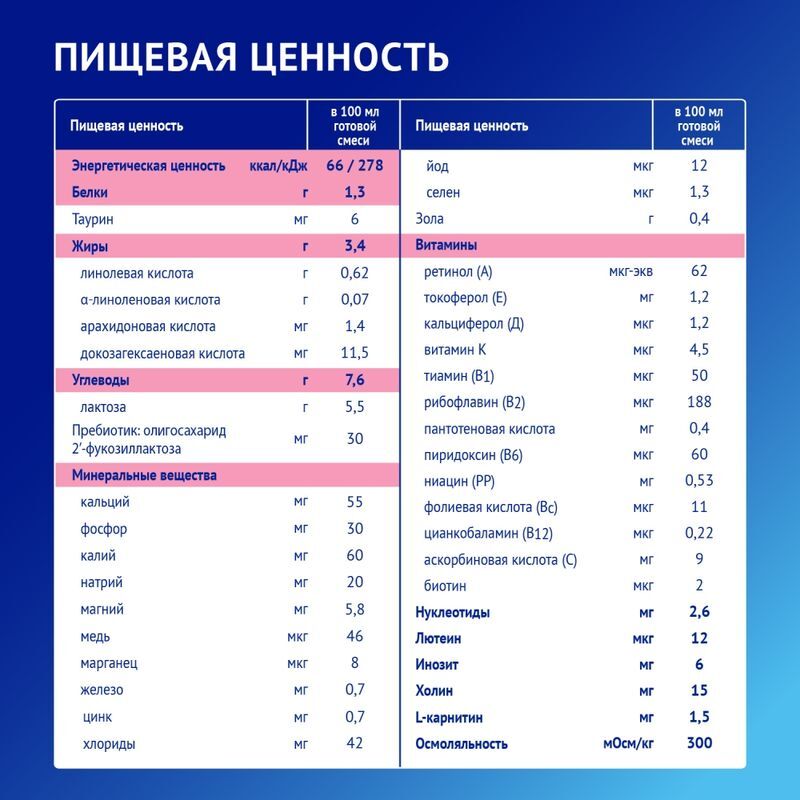 Нутрилак Премиум 1 смесь молочная 0-6 месяцев 600г, фото №3
