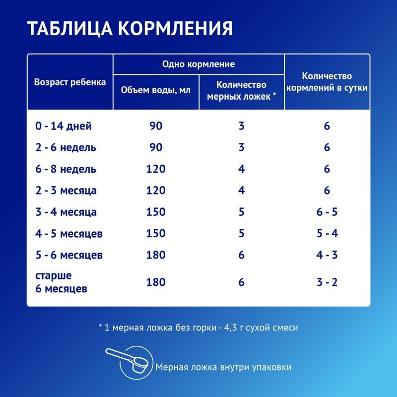 Нутрилак Премиум Безлактозный смесь сухая с рождения 350г, фото №4