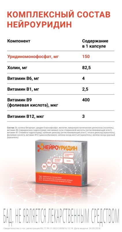 Нейроуридин капсулы 20 шт. Грокам Гбл сп.з.о.о., фото №4