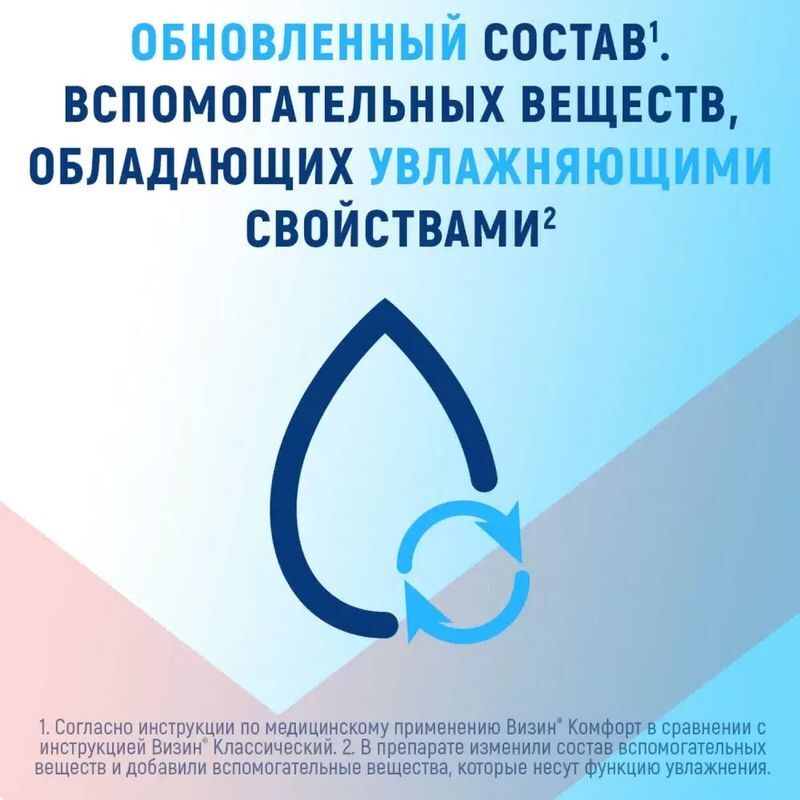 Визин Комфорт 0,05% 15мл капли глазные Янссен Фармацевтика Н.В., фото №8