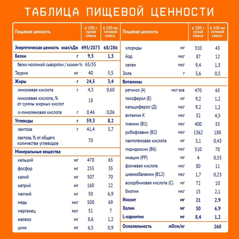 Нутрилак 2 смесь молочная сухая 6-12 месяцев 600г, фото №6