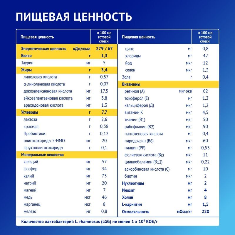 Нутрилак Премиум смесь сухая Гипоаллергенный с рождения 350г, фото №4
