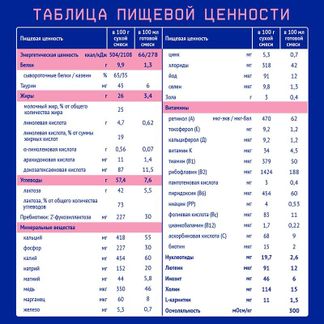 Нутрилак Премиум 1 смесь сухая молочная 0-6 мес. 350г