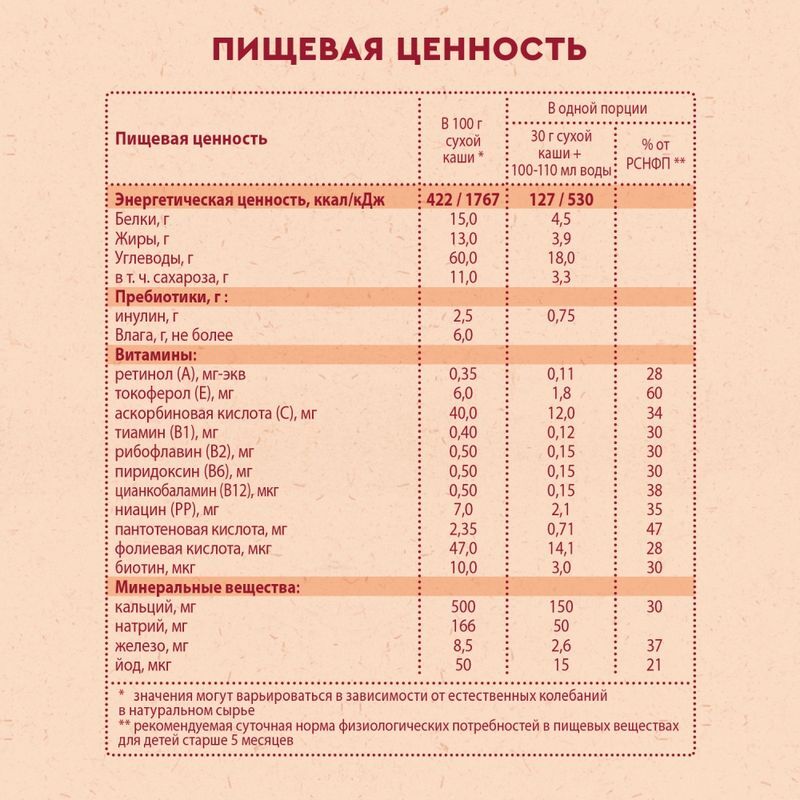 Винни каша молочная овсяная с пребиотиками 5+ 200г, фото №6